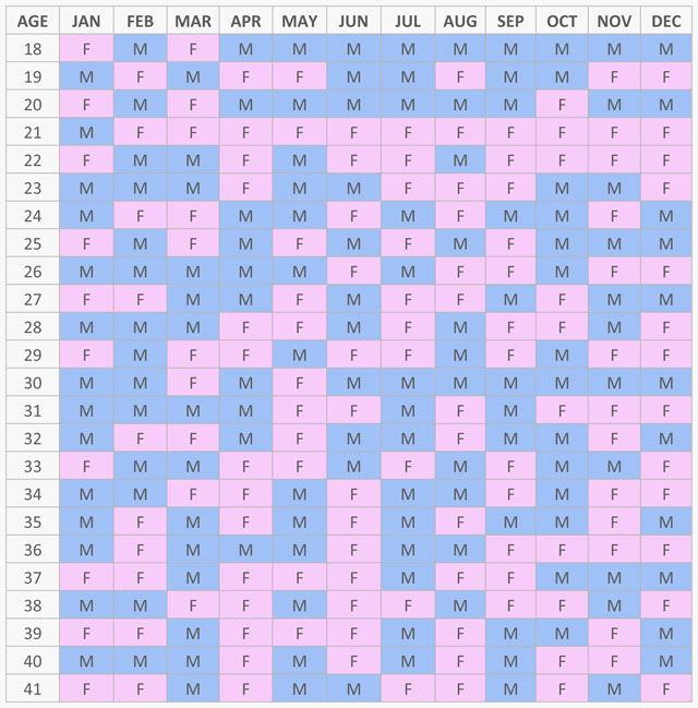 Chinese Gender Chart Calculator 2018