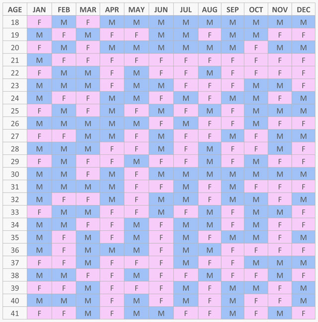 Chinese Gender Chart For Twins 2016