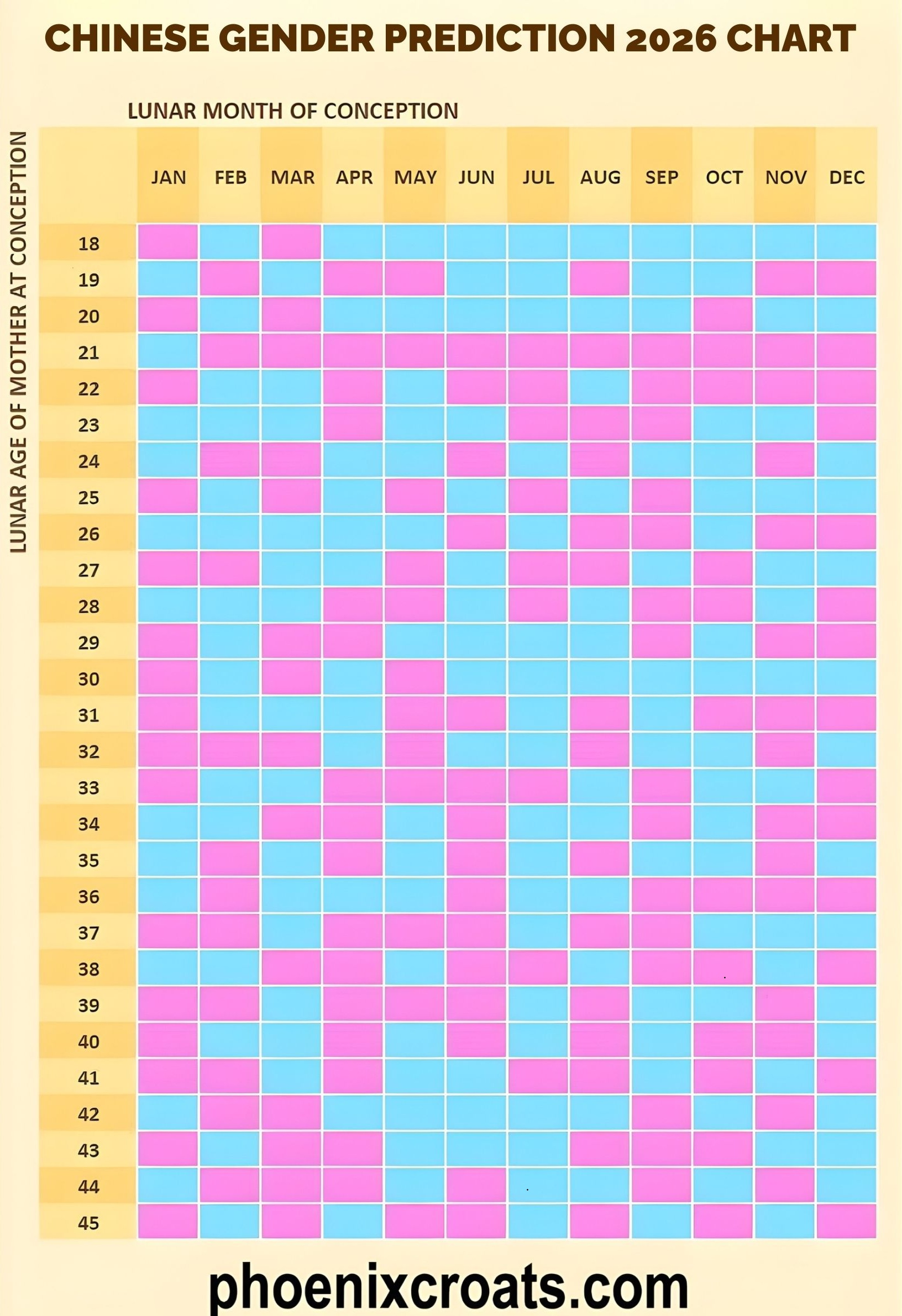 Chinese Baby Gender Calendar 2026 Phoenixcroats