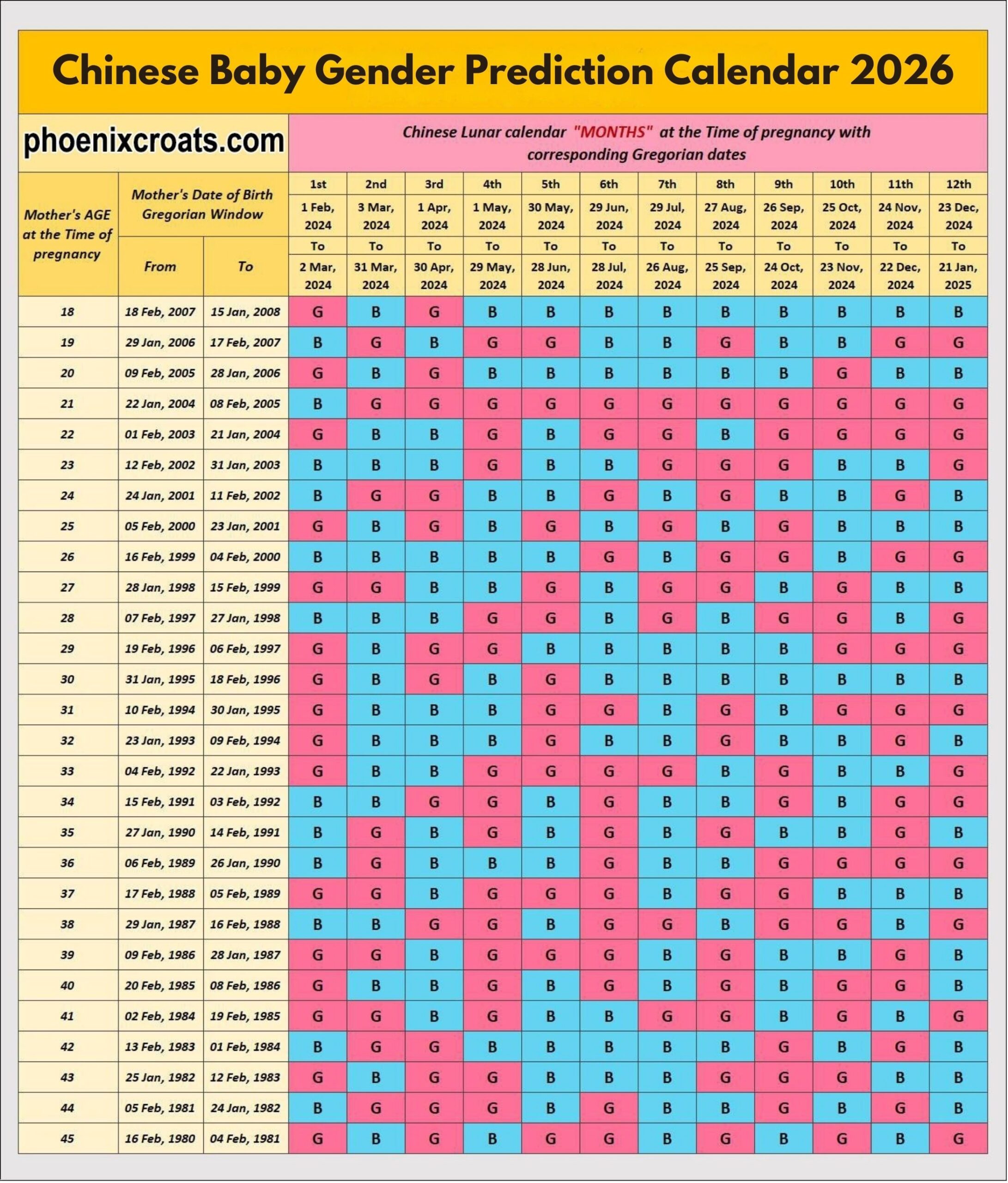 Chinese Baby Gender Calendar 2026 Phoenixcroats